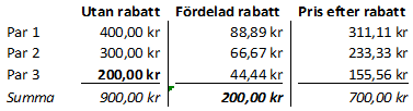 Exempel vid Köp 3, betala för 2