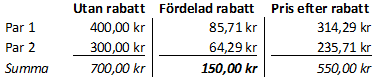 Exempel vid Köp 2, få 50% rabatt på billigaste paret